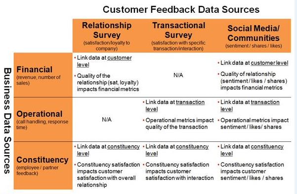 customer-feedback-sources-business-over-broadway